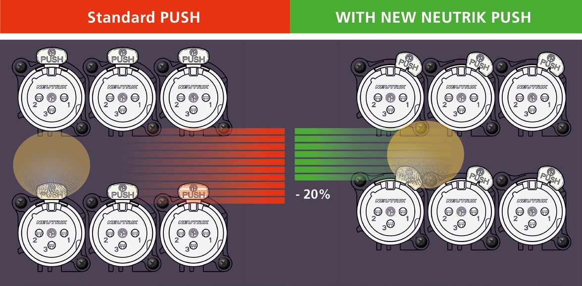Chart - NEUTRIK etherCON® Connectors